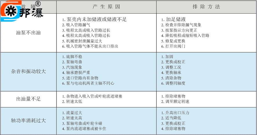 CYZ-A自吸油泵的故障原因与排除方法